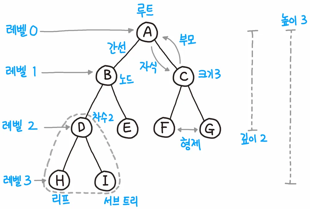 출처: 나무위키